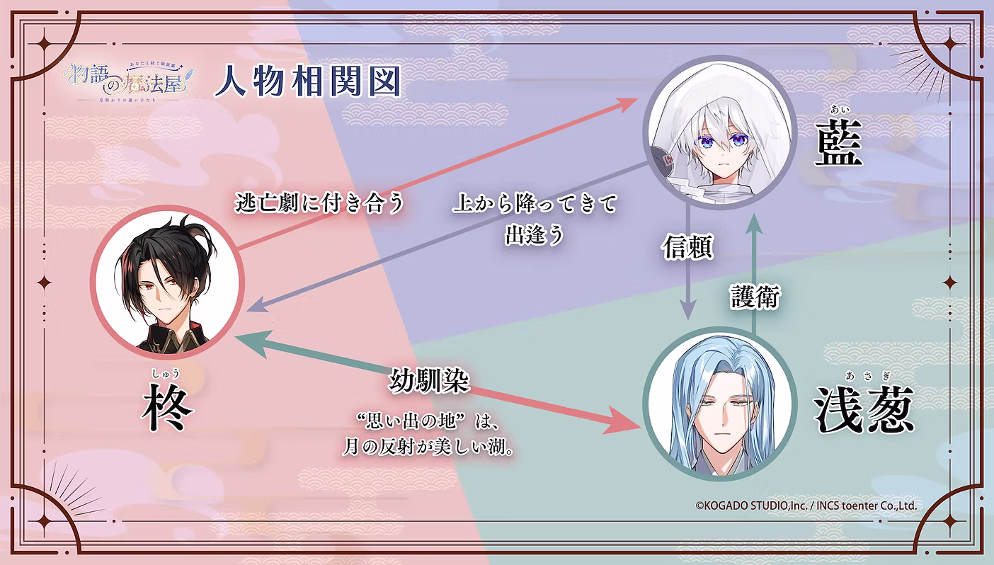 登場人物　相関図